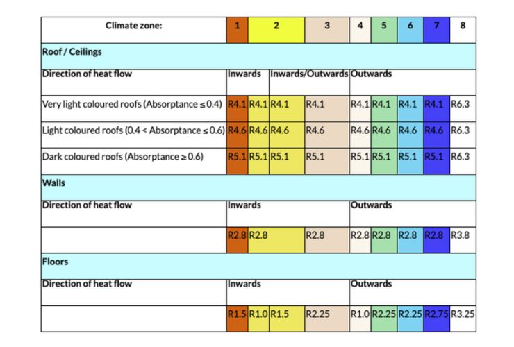 table with different insulation climate zones
