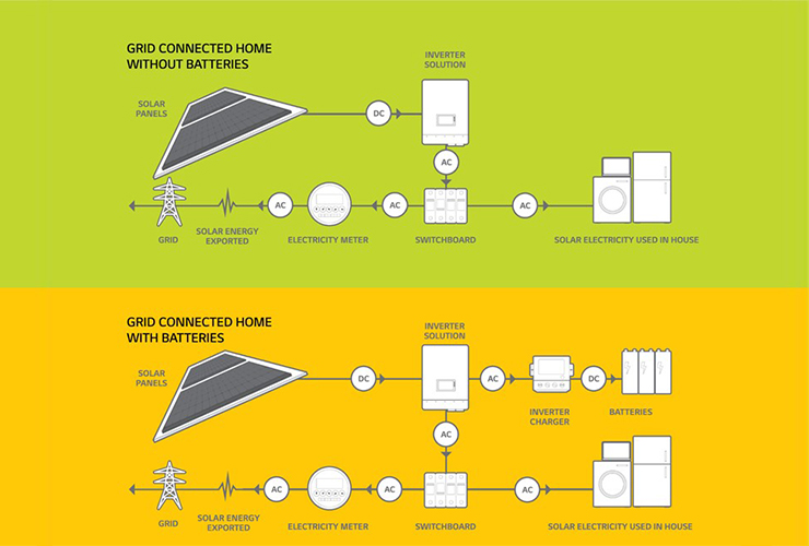 upgrade solar system